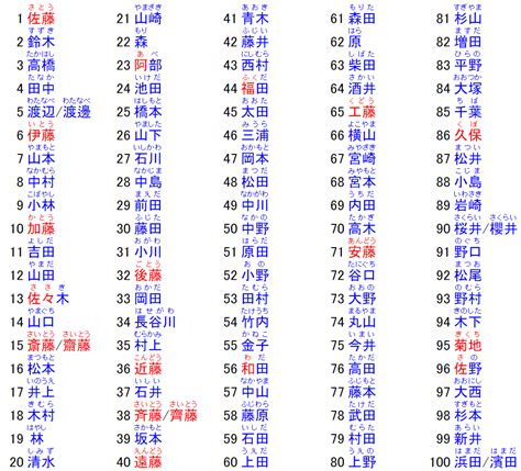 日本名字 男|【2024年最新】常見日文名介紹！受歡迎的男生和女生名字是？。